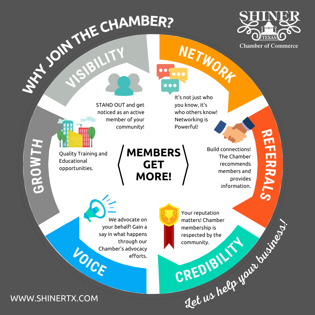 Shiner Texas Chamber of Commerce